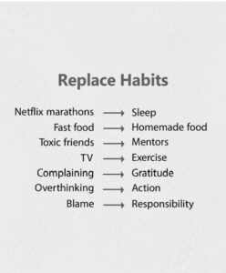 replace habits