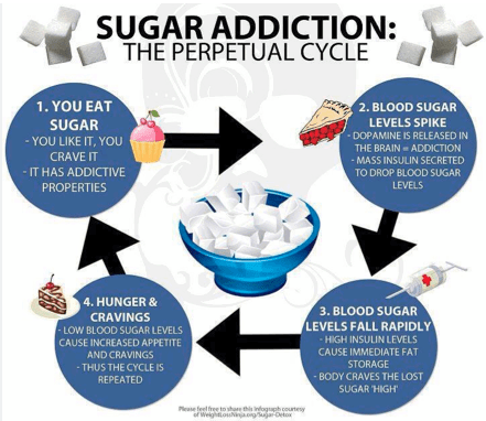 10 tips to break sugar addiction